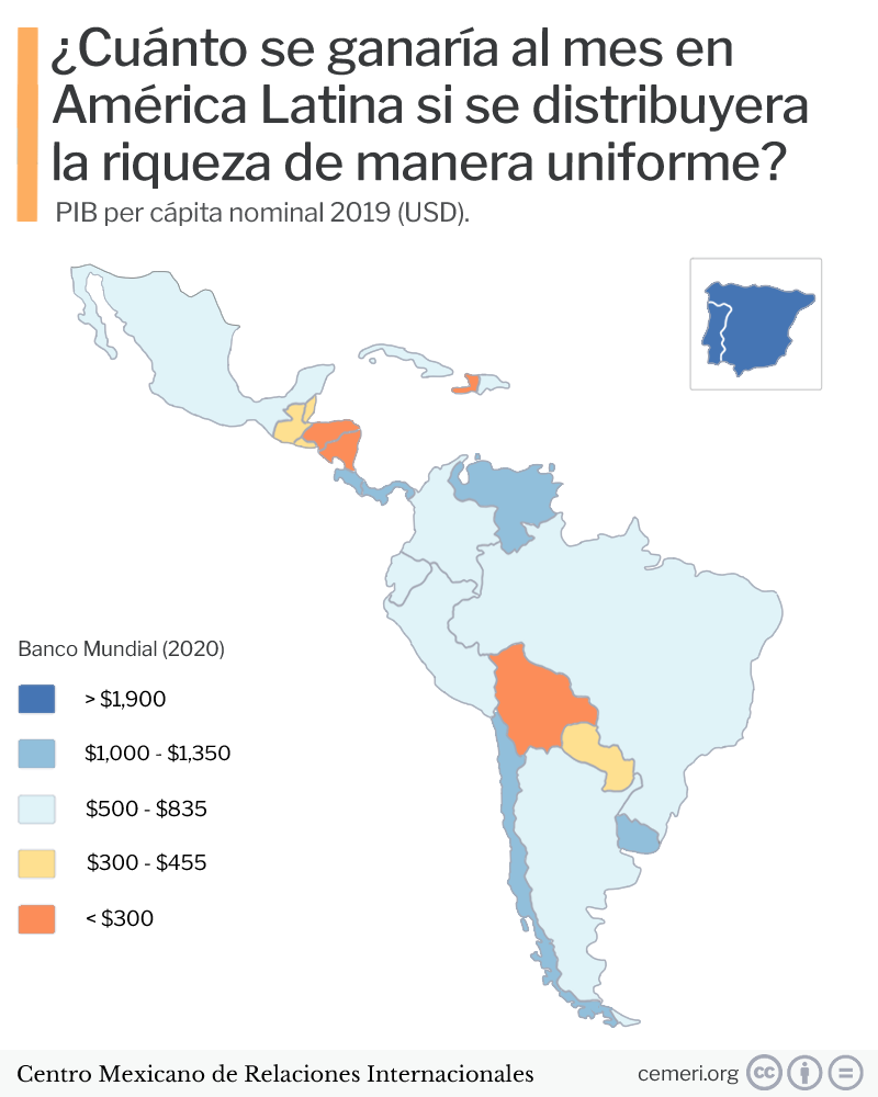 PIB Per Cápita En América Latina